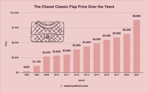 buying chanel in italy 2022|chanel mini price increase.